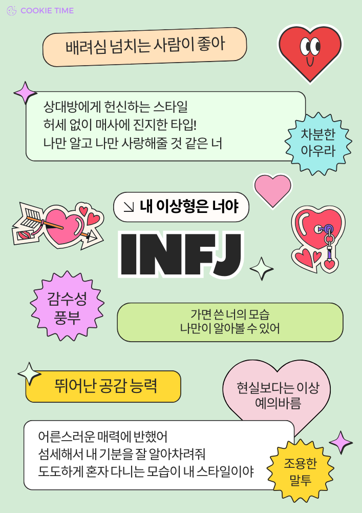 나만의 MBTI 이상형 찾기 - INFJ
